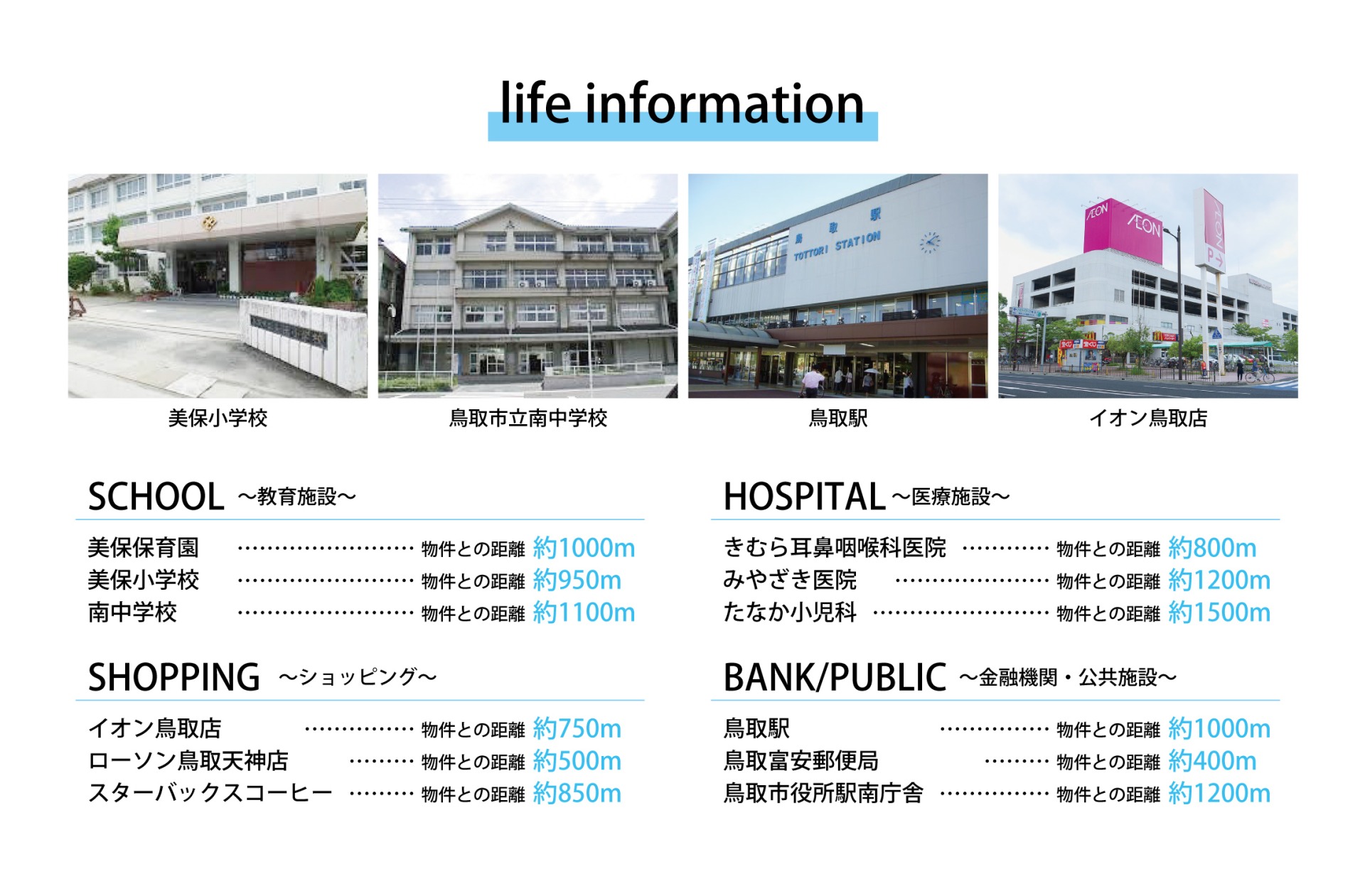 古市1map